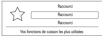 HITCHENAID KMOCX45600 - Raccourcis - 1