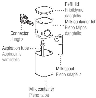 DELONGHI LATISSIMA EN640 - Cleaning Rapid Cappuccino System Sistemas „Rapid Cappuccino“ valymas - 1