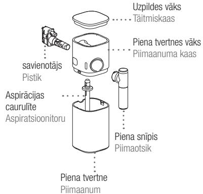 DELONGHI LATISSIMA EN640 - Kafijas gatavošana   Kohvi valmistamine - 2
