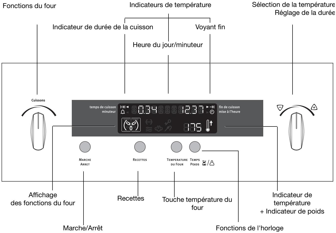 ARTHUR MARTIN FE 4416 NG - La commande électronique du four - 1