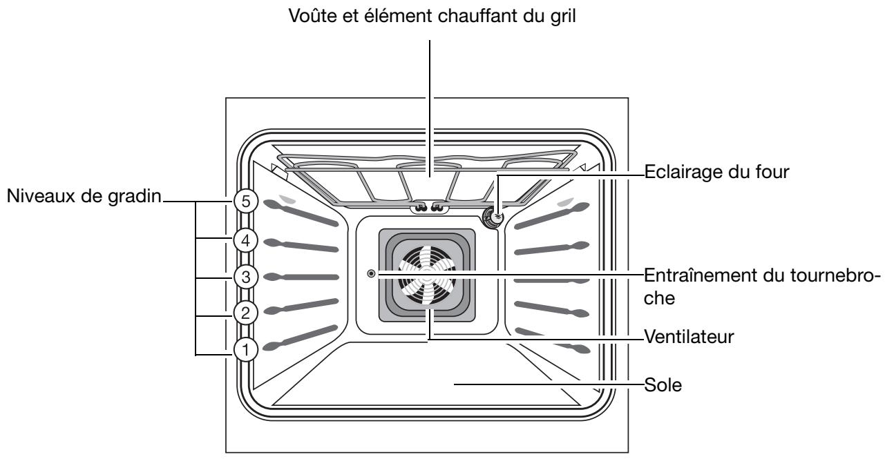 ARTHUR MARTIN FE 4416 NG - Equipement du four - 1