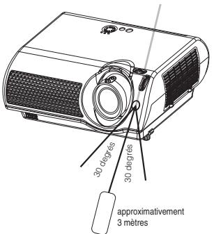 HITACHI PJ-TX10 - Utilisation De La Telecommande - 1