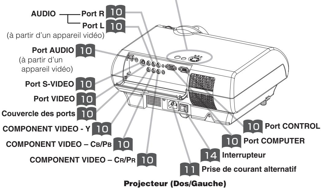 HITACHI PJ-TX10 - Le Projecteur (suite) - 4