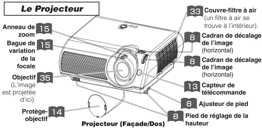 HITACHI PJ-TX10 - Noms Des Elements - 2