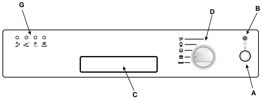 ARISTON LV620WH - Tableau de bord à vos ordres - 1