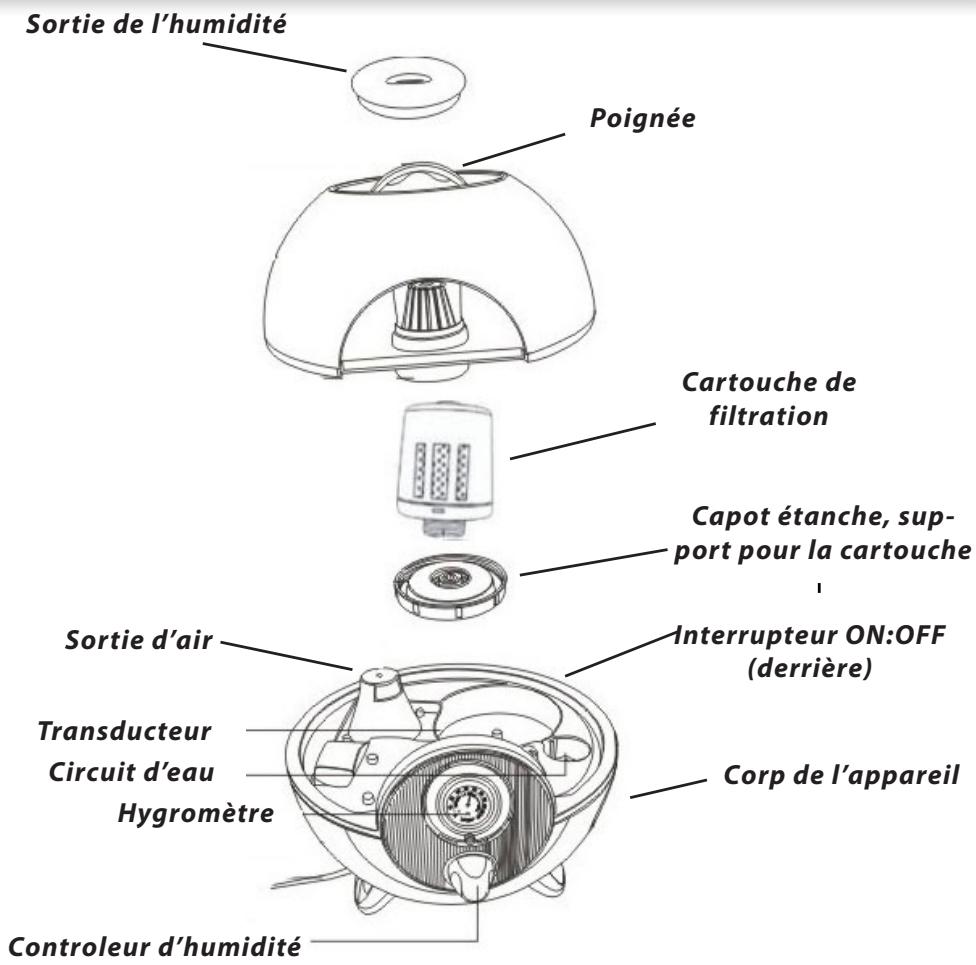 AIR NATUREL DH 30-2 - Descriptif - 1