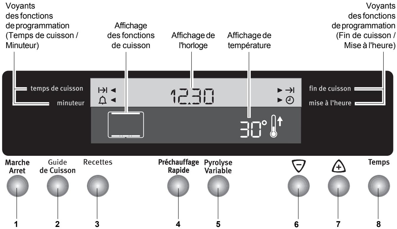 ARTHUR MARTIN V6898MPX1 - Programmateur électronique - 1