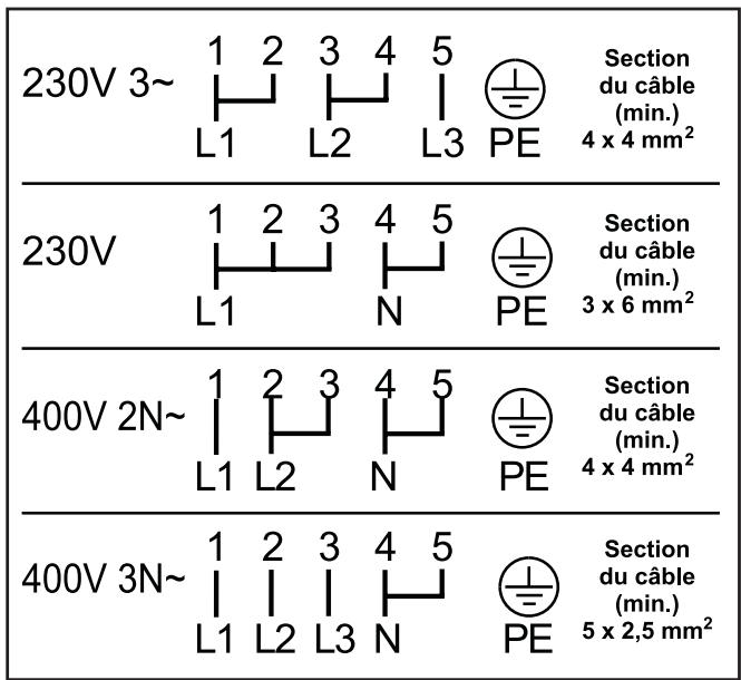 ARTHUR MARTIN V6898MPX1 - Tableau n°1 - 1