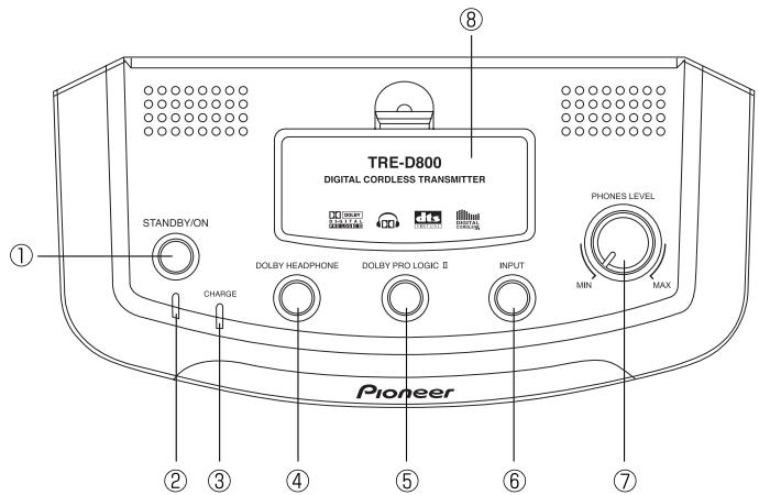 PIONEER SE-DIR800C - Transmetteur (vuede dessus) - 1