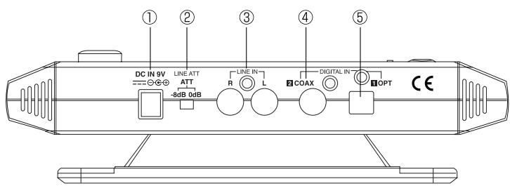 PIONEER SE-DIR800C - Transmetteur (face arrriere) - 1