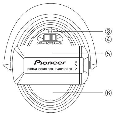 PIONEER SE-DIR800C - Casques - 2