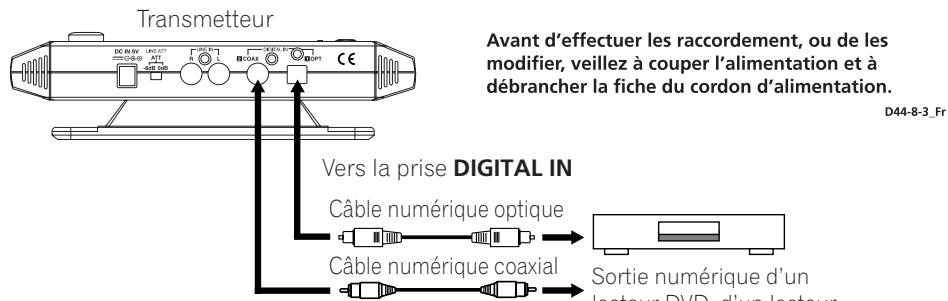PIONEER SE-DIR800C - Raccordement du transmetteur à des sources numériques - 1