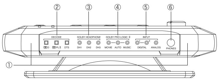 PIONEER SE-DIR800C - Transmetteur (face avant) - 1