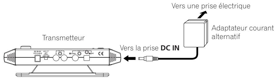 PIONEER SE-DIR800C - A Noter - 1