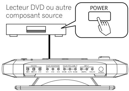 PIONEER SE-DIR800C - Utilisation du système - 1