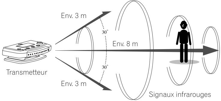PIONEER SE-DIR800C - Installation - 1