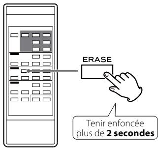 TEAC AD-800 - Appuyez durant plus de 2 secondes sur la touche ERASE. - 1