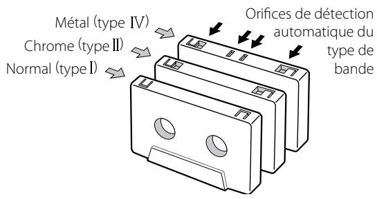 TEAC AD-800 - Fonction de détéction automatique du type de bande - 1