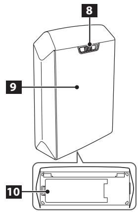 FUJIFILM SP2 GOLD - Nom des pièces - 2