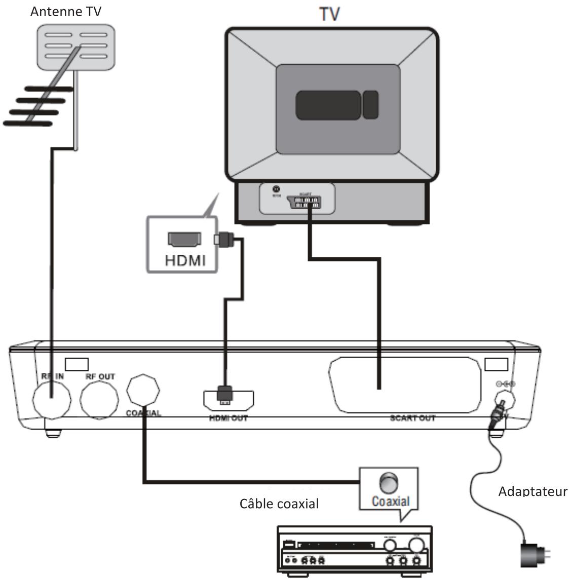 JVC TU-FD50D - Branchements - 1