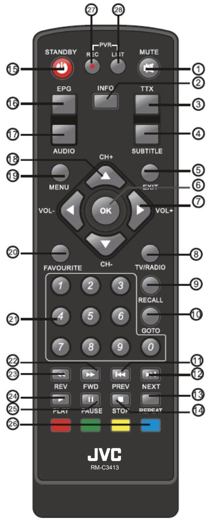 JVC TU-FD50D - Télécommande - 1