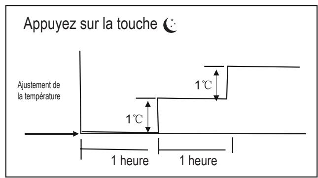 PROLINE FX 900 BLANC - Mode Veille - 2