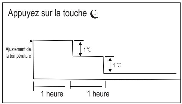 PROLINE FX 900 BLANC - Mode Veille - 1