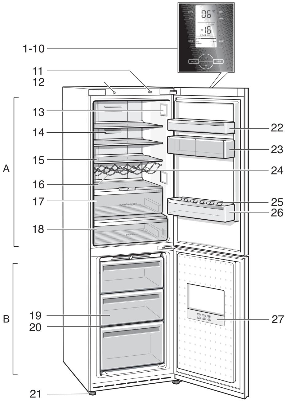SIEMENS KG36NSSW31 - Commande de réparation et conseils en cas de dérangements - 1