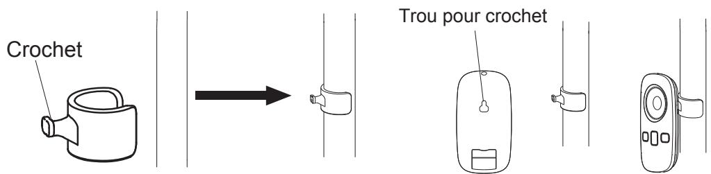AERIAN ASFI6DCT - Utiliser la télécommande - 2