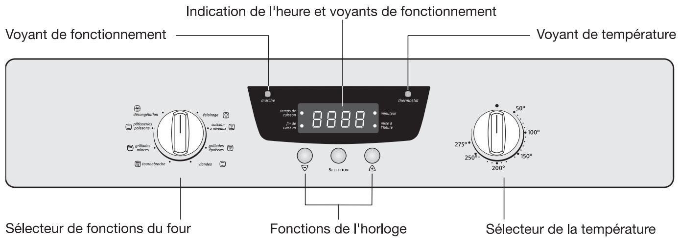 ARTHUR MARTIN FE 4408 NG - Bandeau de commandes - 1