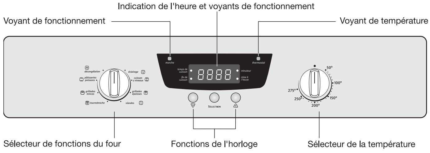 ARTHUR MARTIN FE 4408 NG - Commande du four - 1