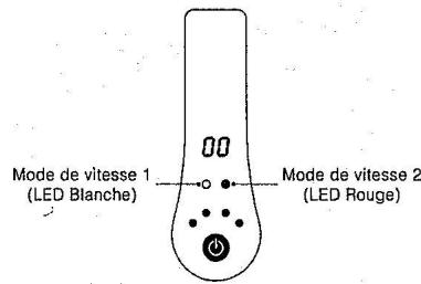 URBANGO NC - Règles basiques d'utilisation - 1