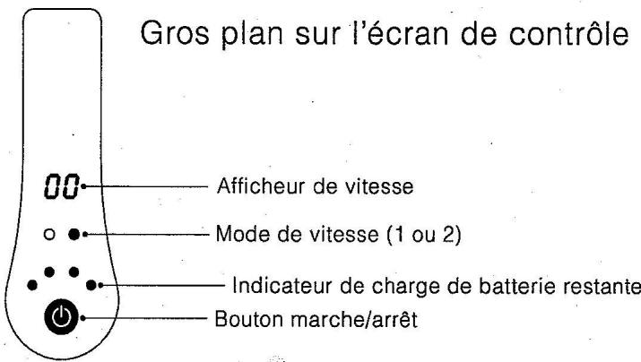URBANGO NC - Utilisation du chargeur de batterie : - 1