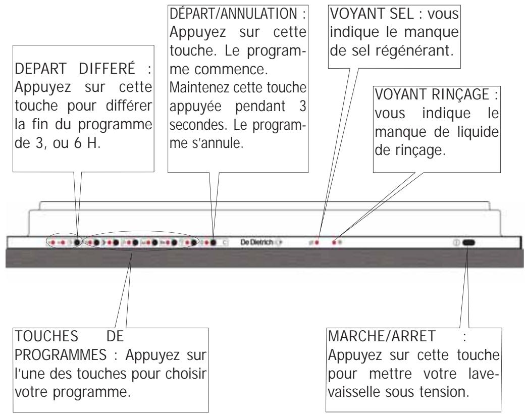 DE DIETRICH DVF 440 JE1 - Présentation de votre lave-vaisselle - 1