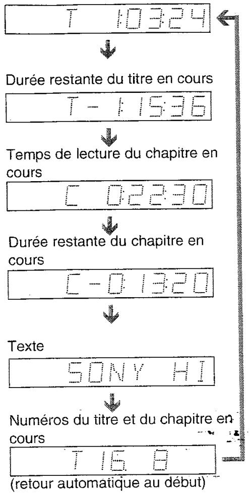SONY HTP 1000 - Lorsque vous lisez un DVD - 1