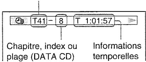 SONY HTP 1000 - Affichage du temps de lecture et de la durée restante - 2