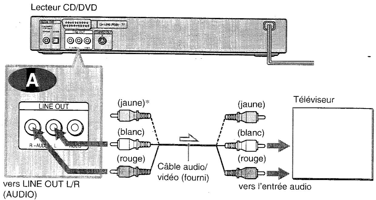 SONY HTP 1000 - A Raccordement a votre téléviseur - 1