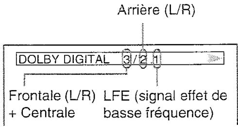 SONY HTP 1000 - Exemple : - 1