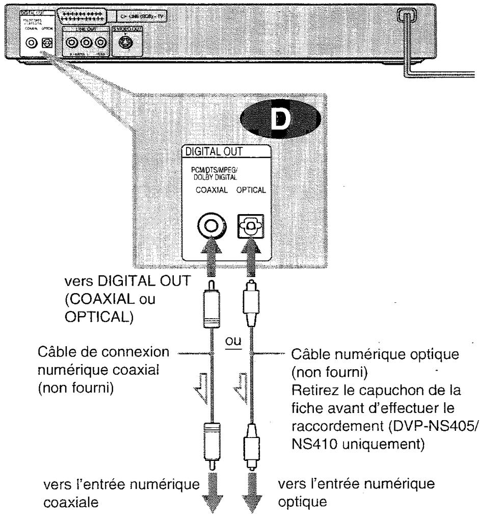 SONY HTP 1000 - D Raccordement à un amplificateur AV (récepteur) à entrée numérique et décembre Dolby Digital, MPEG audio ou DTS, avec 6 enceintes - 1