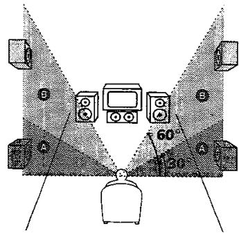 SONY HTP 1000 - Hauteur des enceintes surround - 1