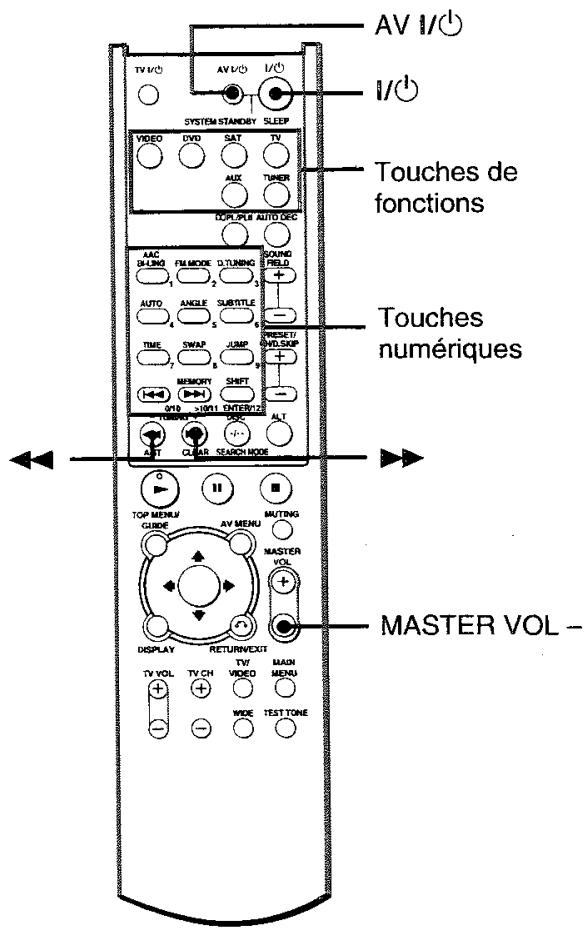 SONY HTP 1000 - Changement du réglage usine d'une fonction - 1