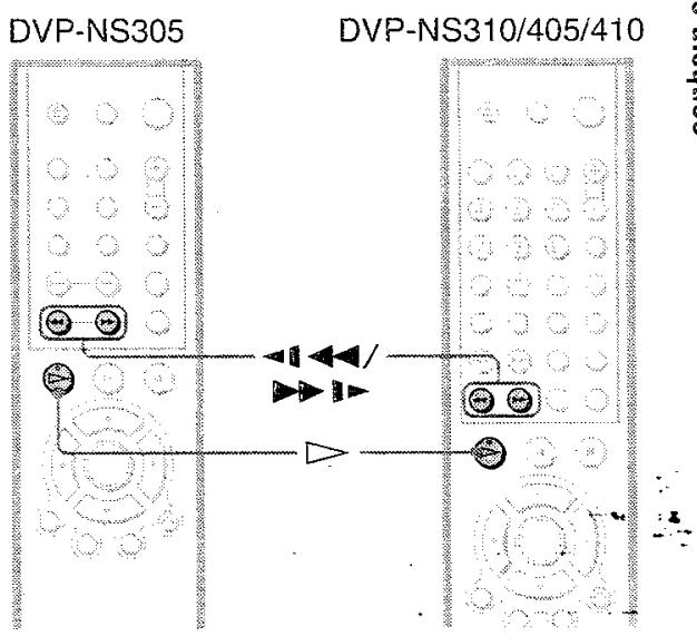 SONY HTP 1000 - Recherche d'un point spécifique sur le disque (balayage, lecture au ralenti, recherche, arrêt sur image) - 1