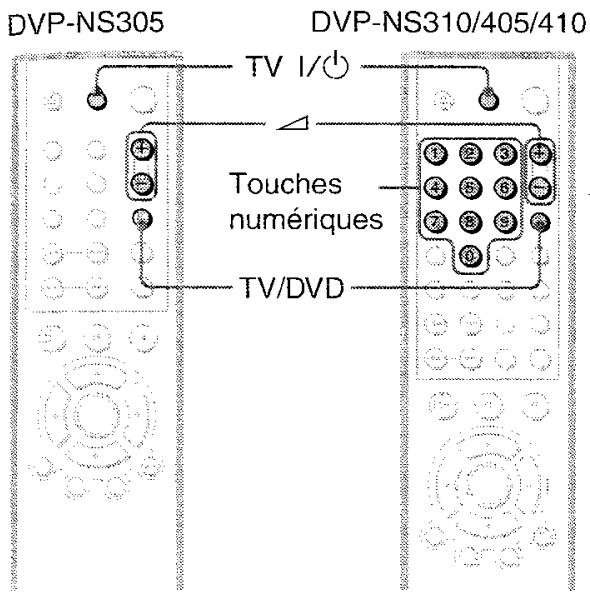 SONY HTP 1000 - Commande de votre téléviseur avec la télécommande fournie - 1