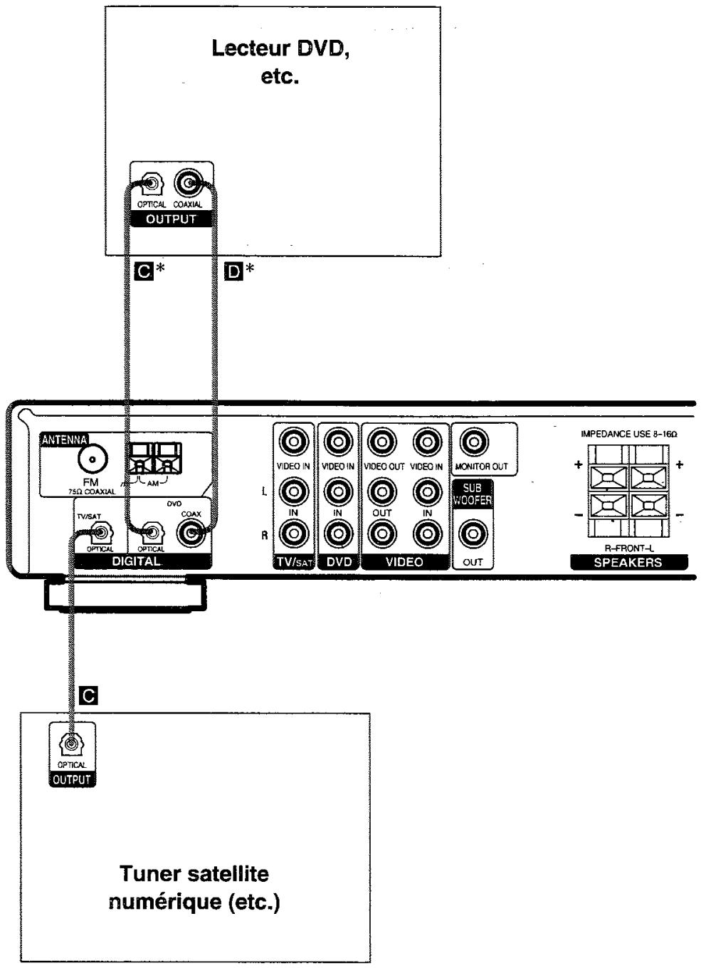 SONY HTP 1000 - Raccordement d'appareils numériques - 1