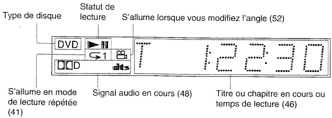 SONY HTP 1000 - Pendant la lecture d'un DVD - 1