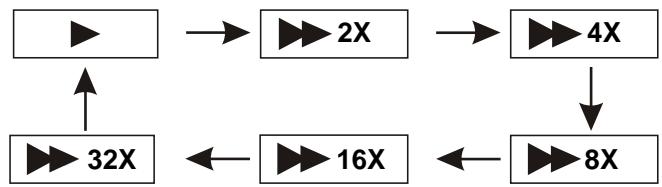 D-IIX PVS1006-20 - AVANCE RAPIDE ET RETOUR RAPIDE - 1