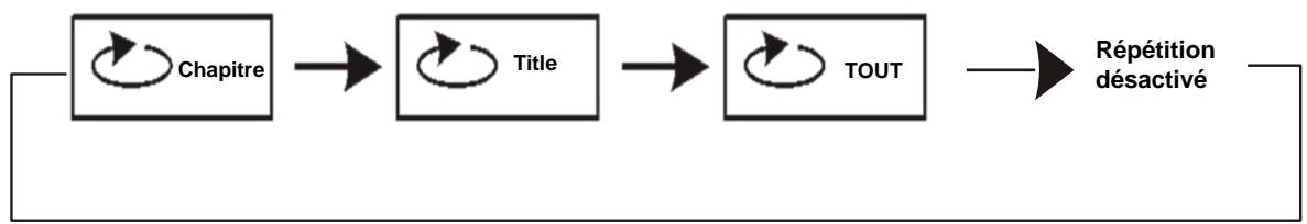 D-IIX PVS1006-20 - REPETITION DE LECTURE - 1