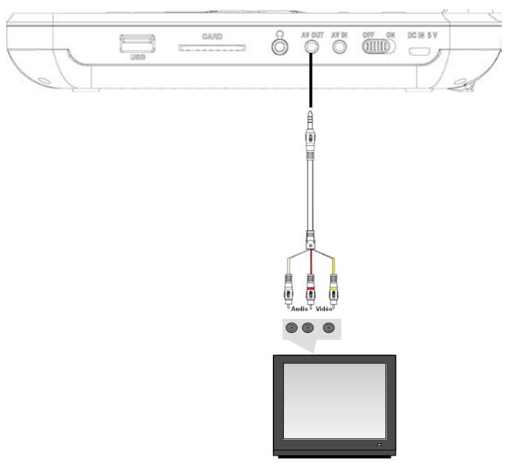 D-IIX PVS1006-20 - CONNEXION AU TELEVISEUR - 1