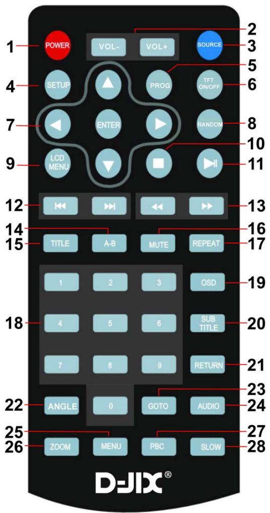 D-IIX PVS1006-20 - Télécommande - 1