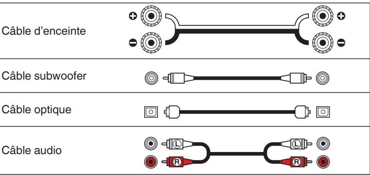 DENON DM40BRBK - Câbles utilisés pour les connexions - 1
